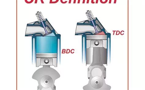 how to increase compression ratio